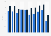 Acrylic polymers: export value in the United Kingdom (UK) 2010-2018