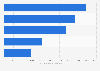 Leading hospital stays with operating room procedures for uninsured patients 2012