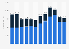 Silicones: export value in the United Kingdom (UK) 2010-2019