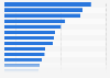 Largest public libraries in the U.S. in 2012, by population served