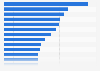 Most visited public libraries in the U.S. in 2012