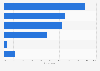 Concern about the privacy of personal data in the United Kingdom (UK) 2014