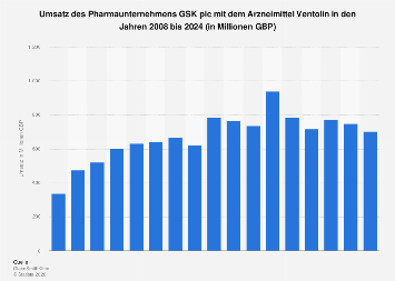 Albuterol deutschland
