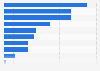 China: product research via smartphone 2015