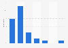Amounts donated through donation-based crowdfunding in the United Kingdom (UK) 2014