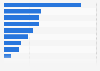 Hong Kong: product research via smartphone 2015