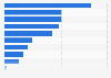 Israel: product research via smartphone 2015