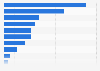 Japan: product research via smartphone 2015