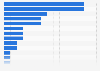 Italy: recent retail purchase locations 2015