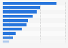 Malaysia: product research via smartphone 2015