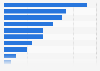 New Zealand: product research via smartphone 2015