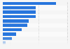 Singapore: product research via smartphone 2015
