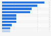 Turkey: product research via smartphone 2015