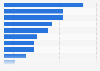 Vietnam: product research via smartphone 2015