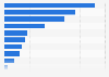 Italy: product research via smartphone 2015