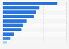 Portugal: product research via smartphone 2015