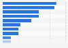 Russia: product research via smartphone 2015