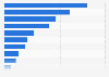 Slovakia: product research via smartphone 2015
