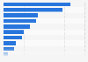 Switzerland: product research via smartphons 2015