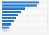 Ukraine: product research via smartphone 2015