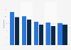 Leading objectives for improving U.S. e-mail marketing ROI 2015