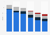 Consumer spending on video in Italy 2008-2013, by format
