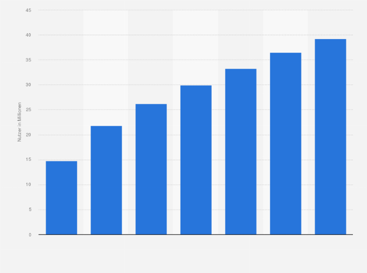Statistik: Prognose zur Anzahl der Smartphone-Nutzer auf den Philippinen von 2013 bis 2019 (in Millionen)