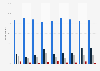 Devices used to access governmental websites 2014