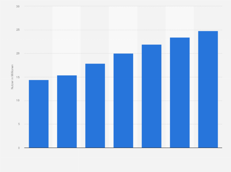 Statistik: Prognose zur Anzahl der Smartphone-Nutzer in Thailand von 2013 bis 2019 (in Millionen)