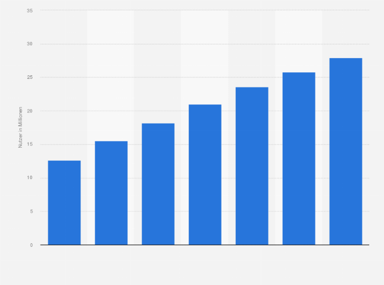 Statistik: Prognose zur Anzahl der Smartphone-Nutzer in Ägypten von 2013 bis 2019 (in Millionen)