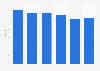 Retail DVDs: average consumer price in Italy 2008-2013
