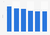 Average DVD rental price in Italy 2008-2013