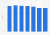 Forecasted public sector net debt as share of GDP United Kingdom (UK) to 2023/24