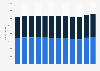 Number of restaurants in the U.S. 2012-2018, by type