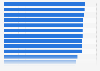 Most important travel agency services for business travel buyers in the U.S. 2014