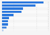 Sweden: product research via smartphone 2015