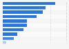 Slovenia: product research via smartphone 2015