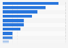 Latvia: product research via smartphone 2015