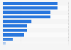 France: product research via smartphone 2015