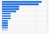 Canada: recent retail purchase locations 2015