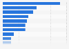 Argentina: product research via smartphone 2015