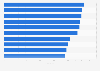 Most important rental car services for business travel buyers in the U.S. 2014