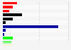 Top-Themen der Parlamentsparteien bei ZiB 1 in Österreich 2016