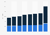 Value of the global P&E luxury market 2014, by category