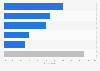 United Kingdom: smartphone activities while shopping 2015
