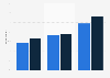 Consumers not using restaurants as often as they want U.S. 2014, by spending habits
