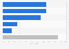Israel: smartphone activities while shopping 2015