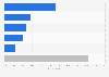 Japan: smartphone activities while shopping 2015