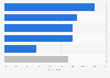 South Korea: smartphone activities while shopping 2015