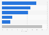 New Zealand: smartphone activities while shopping 2015